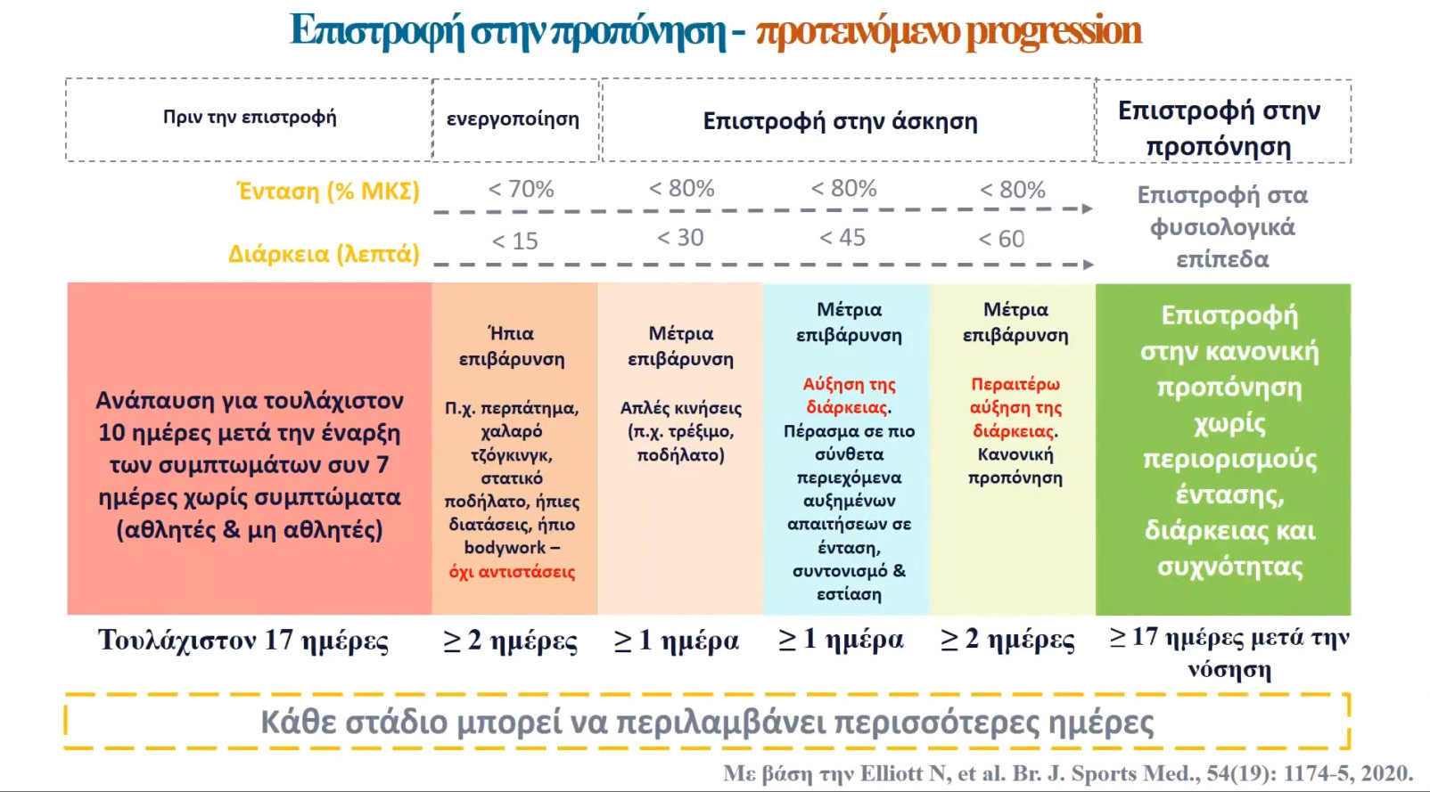 Σχεδιάγραμμα